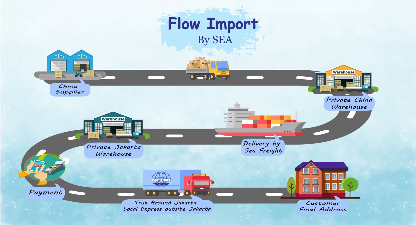 Sea Freight Service Sea Freight Metro Express